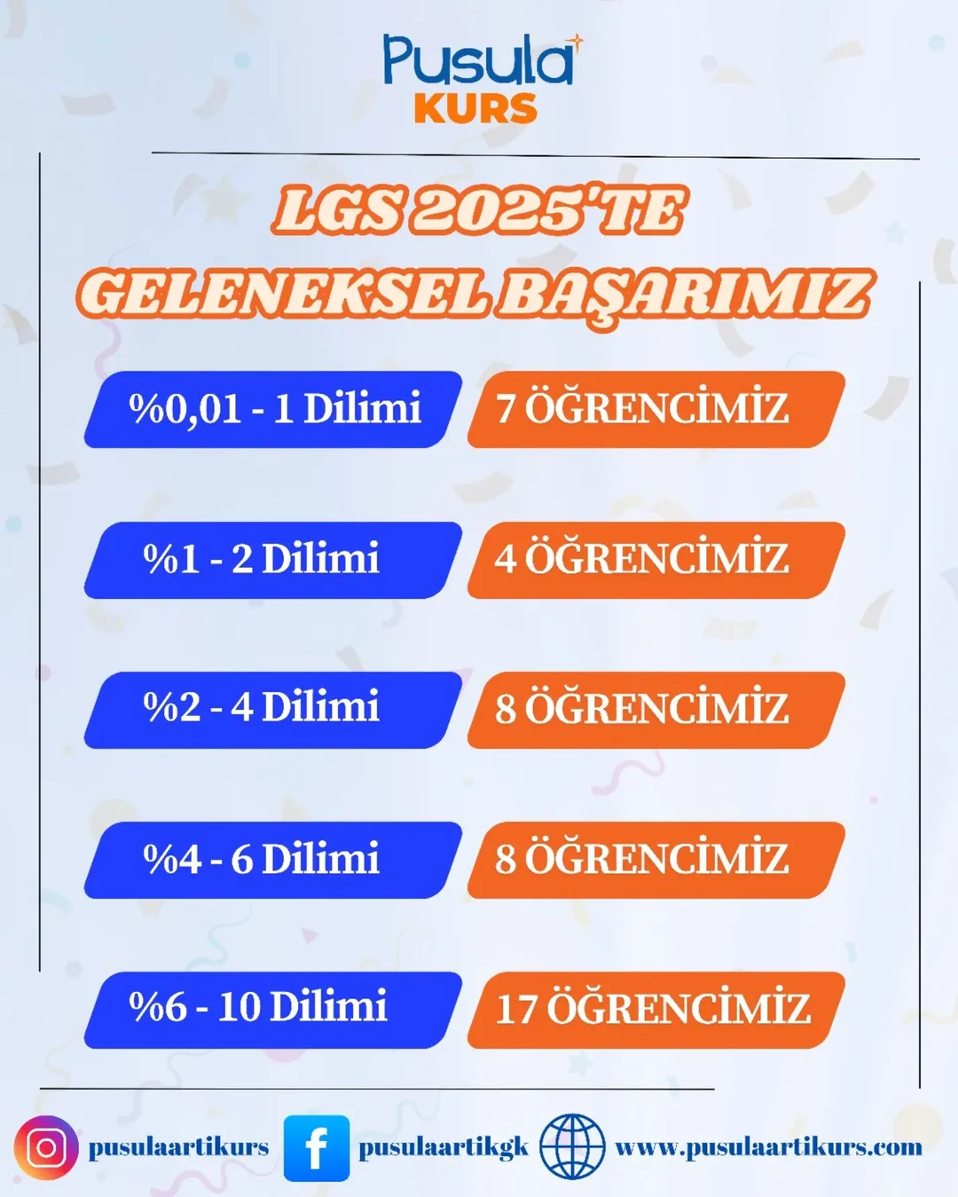LGS 2025'TE DE PUSULA'YLA BAŞARIYA ULAŞILDI !